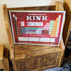 Handy List of BDSM Fetishes and Kinks - UberKinky Periodic Table of Kink