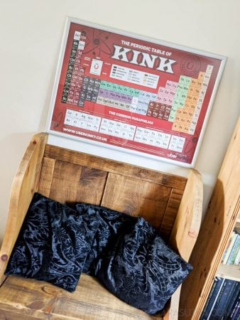 Handy List of BDSM Fetishes and Kinks - UberKinky Periodic Table of Kink