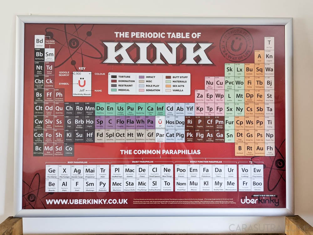 Handy List of BDSM Fetishes and Kinks: UberKinky Periodic Table of Kink