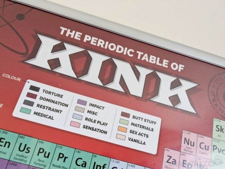 Handy List of BDSM Fetishes and Kinks - UberKinky Periodic Table of Kink